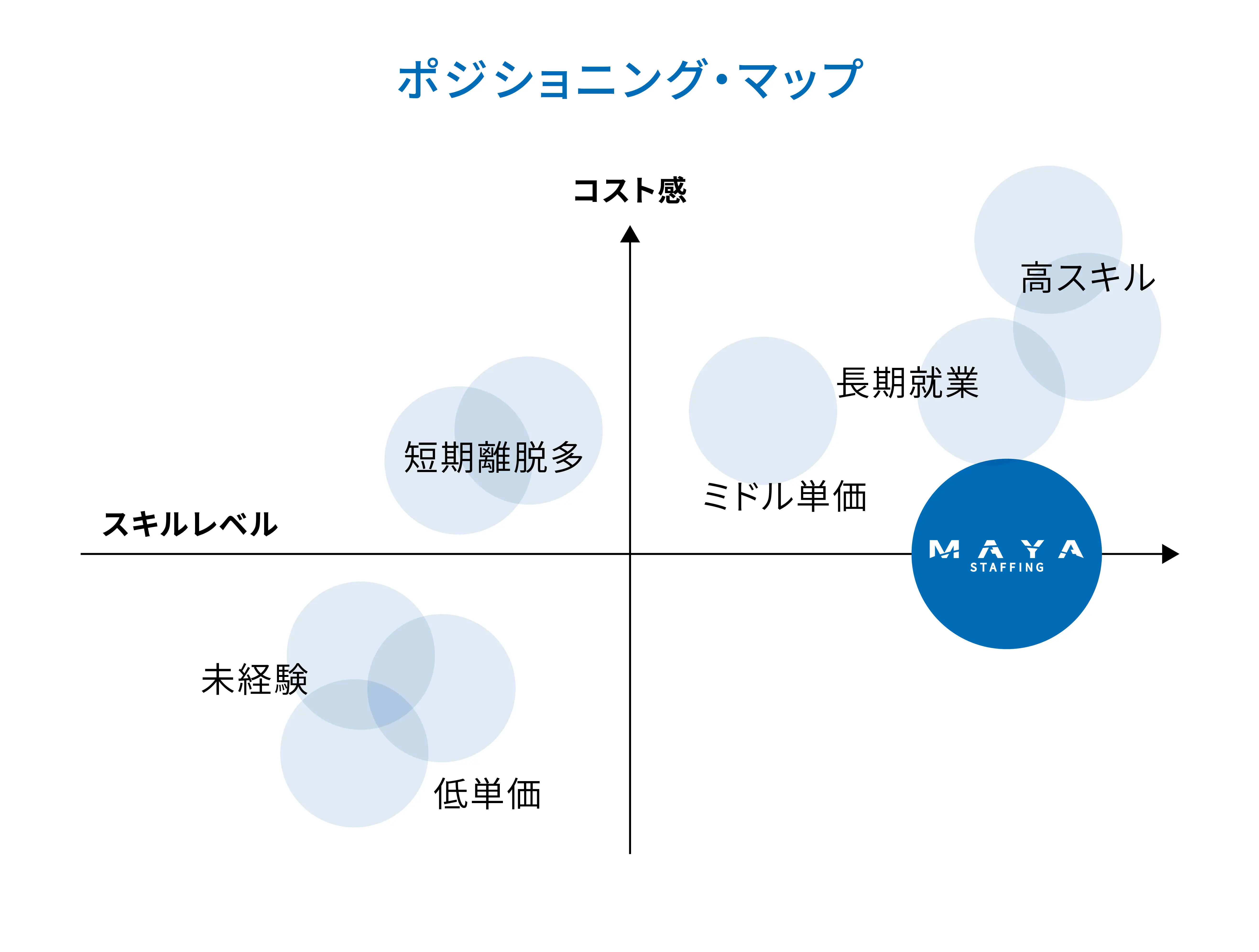 導入をご検討中のご担当者さまへ