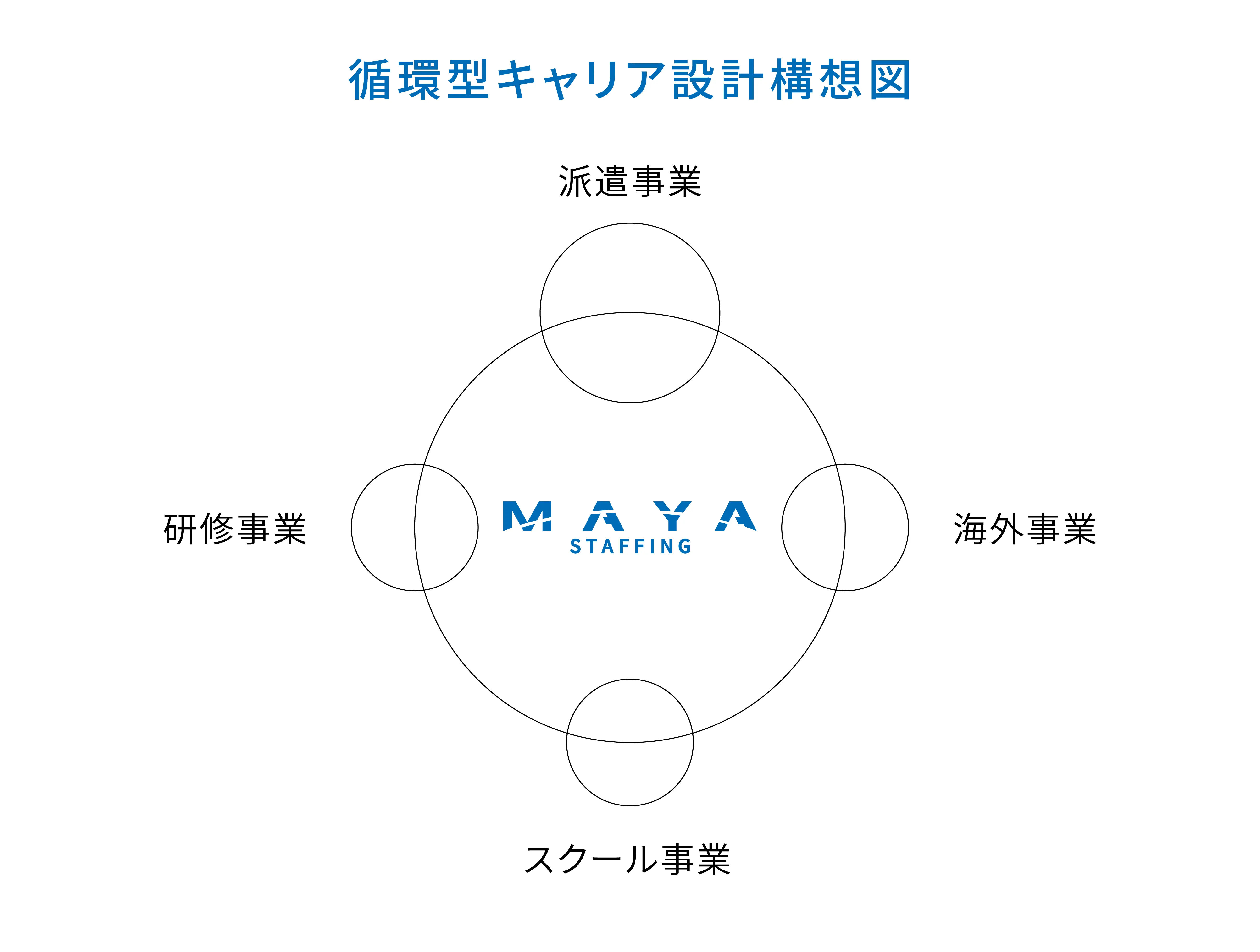 エンジニアの未来を、本気で設計する