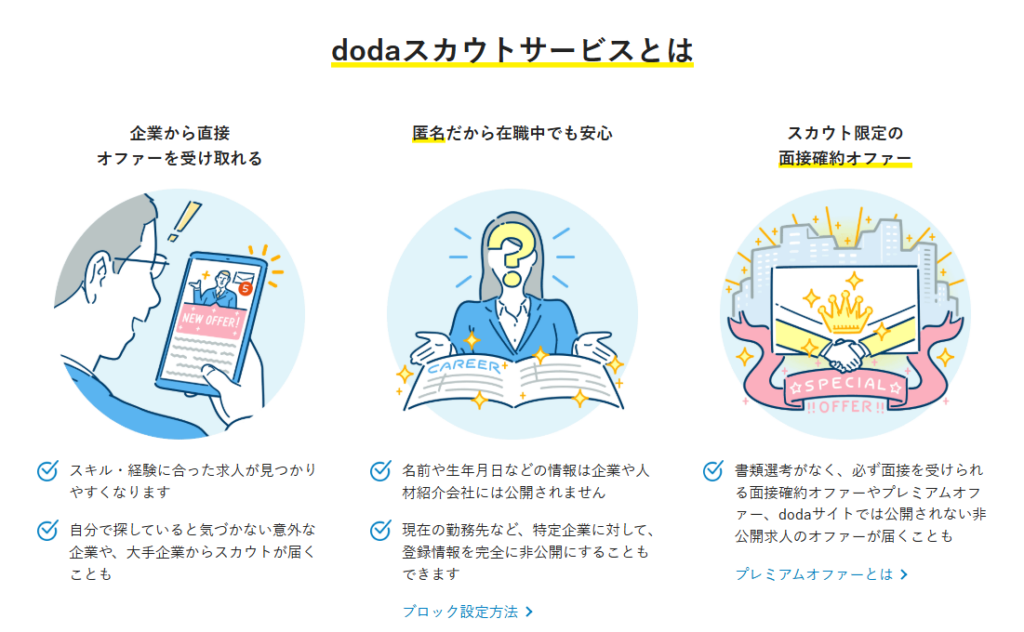 転職エージェントdodaのスカウトサービス